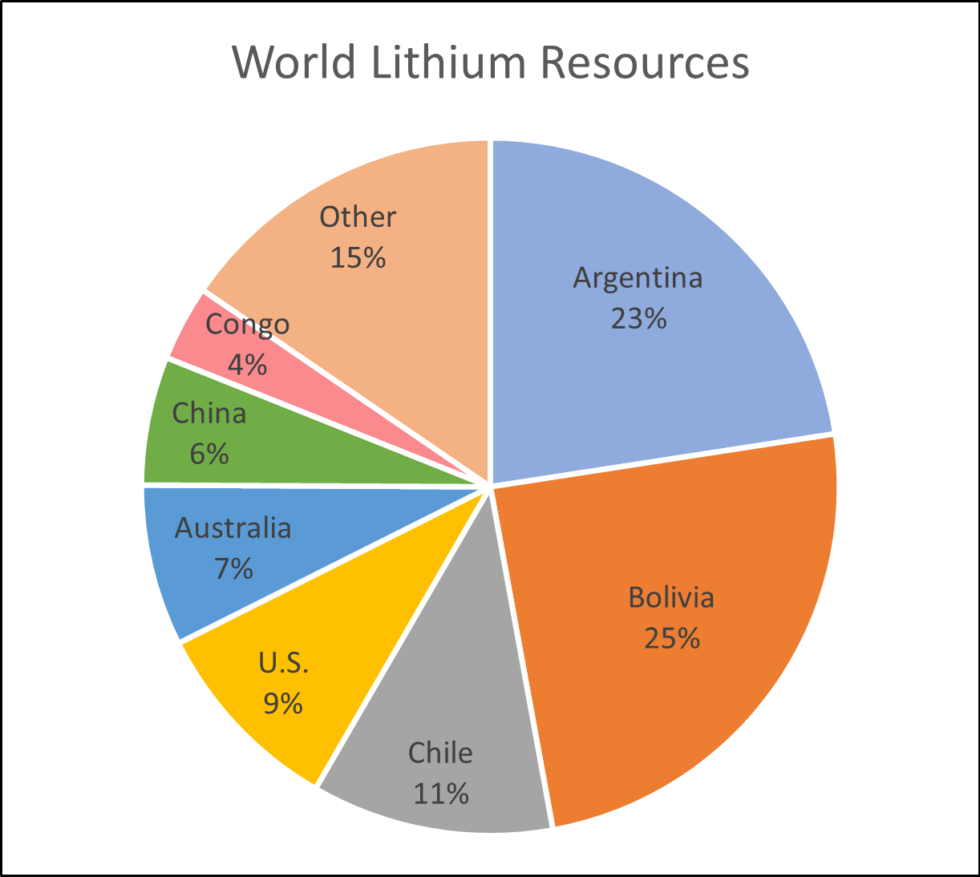 Lithium Market Set to Boom A Risk Focus on the Lithium Triangle